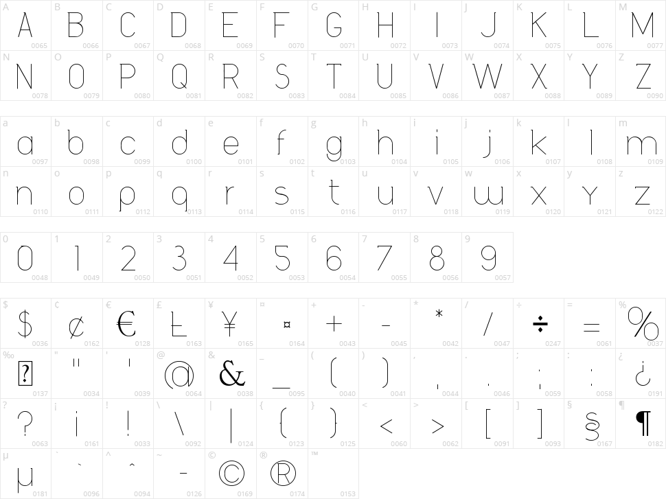 Daniela Character Map