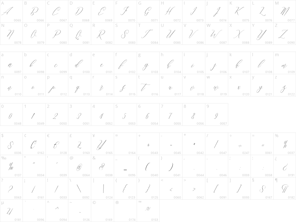 Daniela Character Map