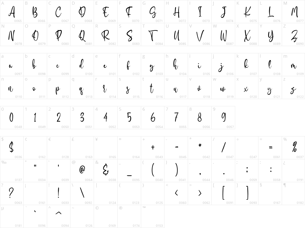 Danilena Character Map