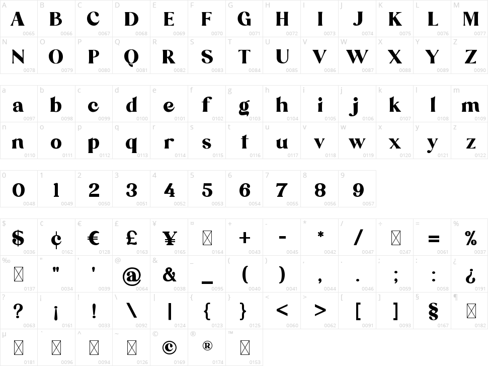 Danilo Catalina Character Map