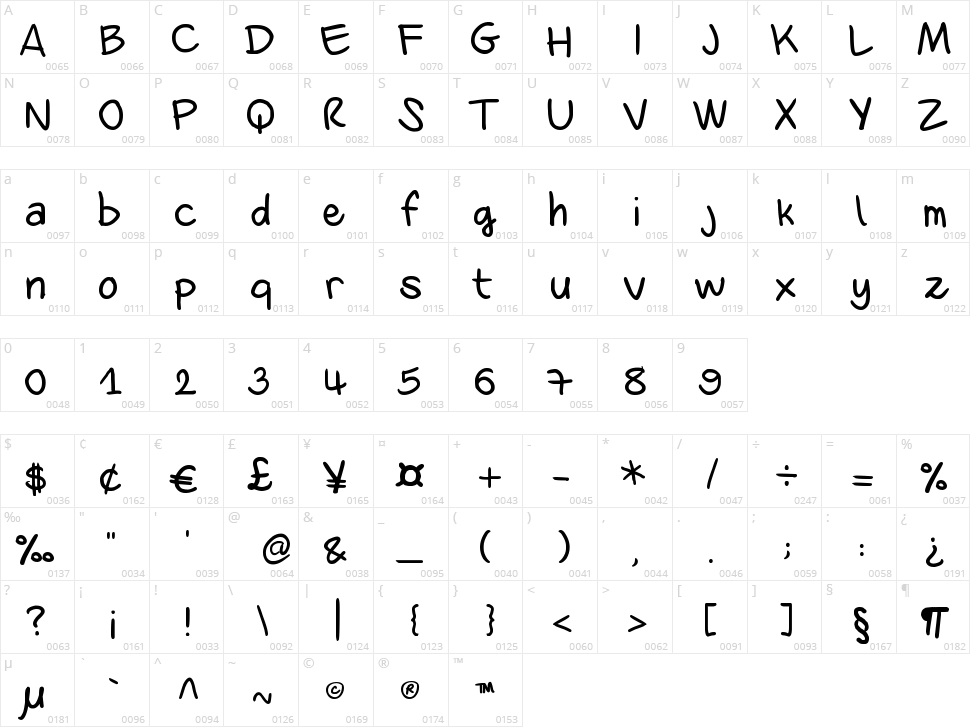 Dani's Handwriting Character Map