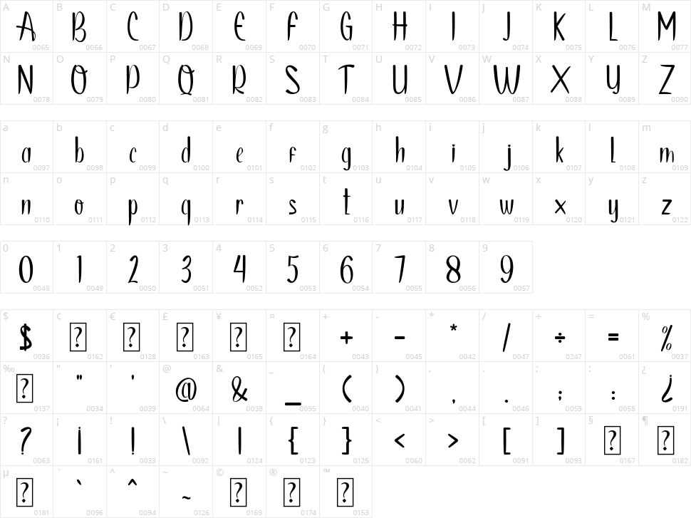 Danisa Club Character Map