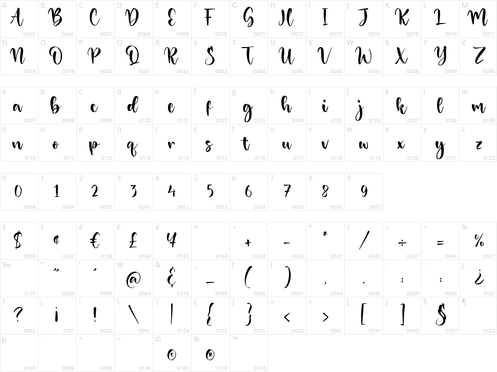 Danisha Character Map