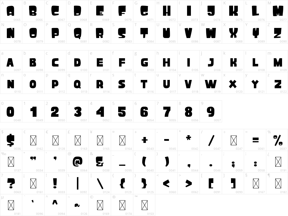 Dankosaurus Character Map