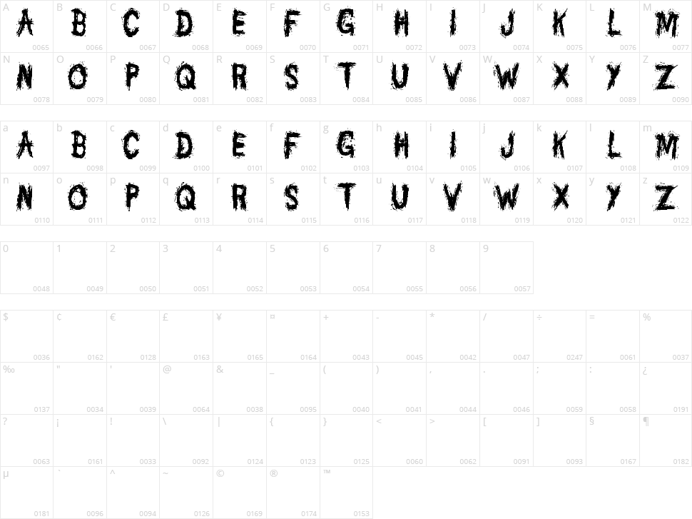 Danny Varefella Character Map