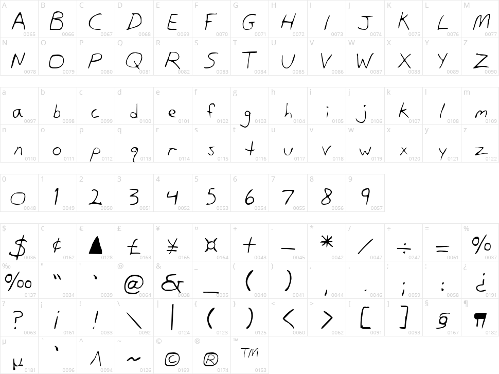 Dan's Hand Character Map