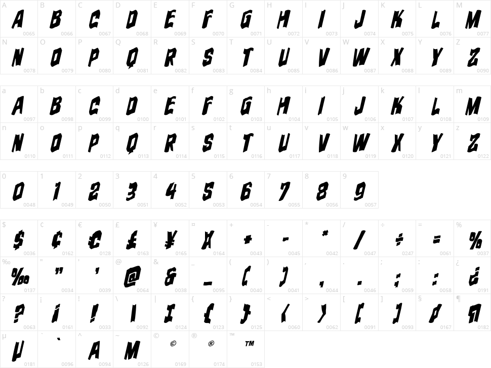 Danse Macabre Character Map