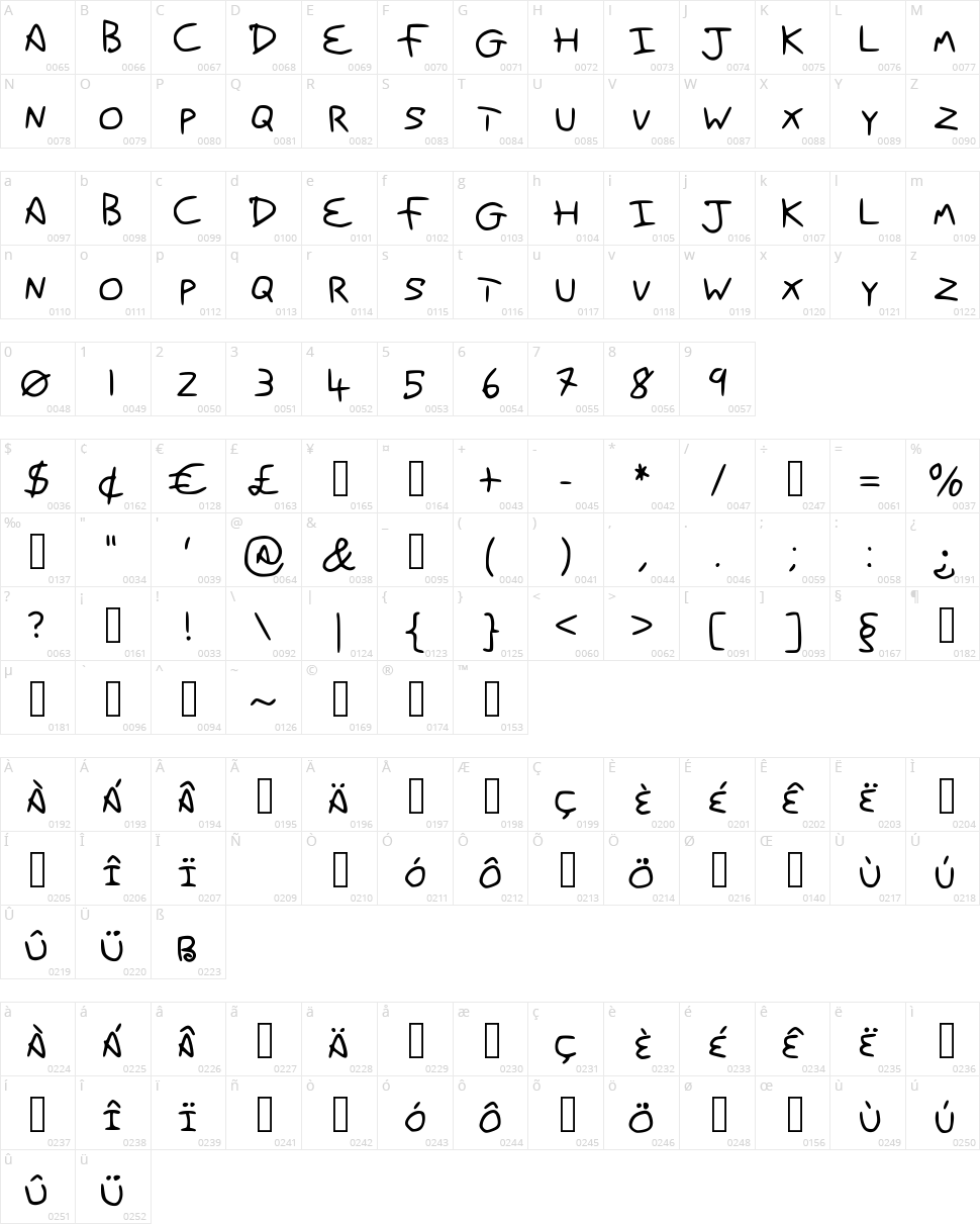 Dans Hands Character Map