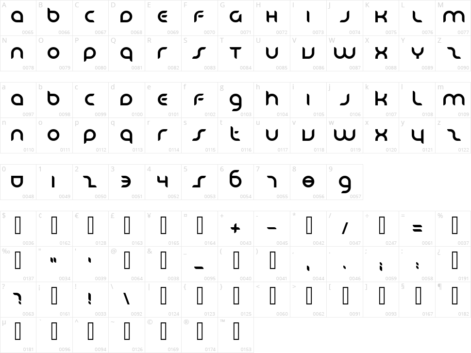 Danube Character Map