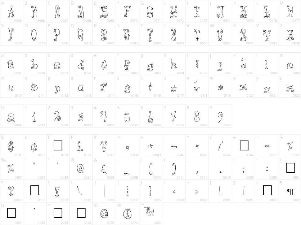 Danzin Character Map