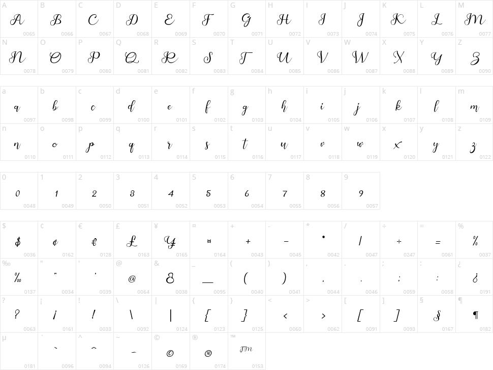 Dardanila Character Map