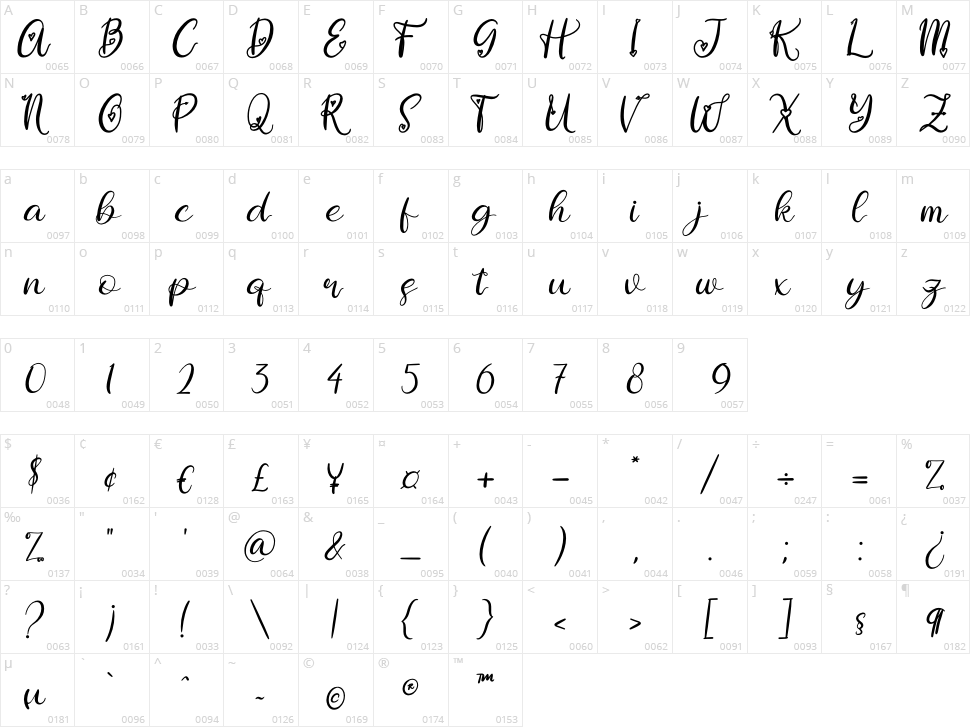 Darinella Character Map