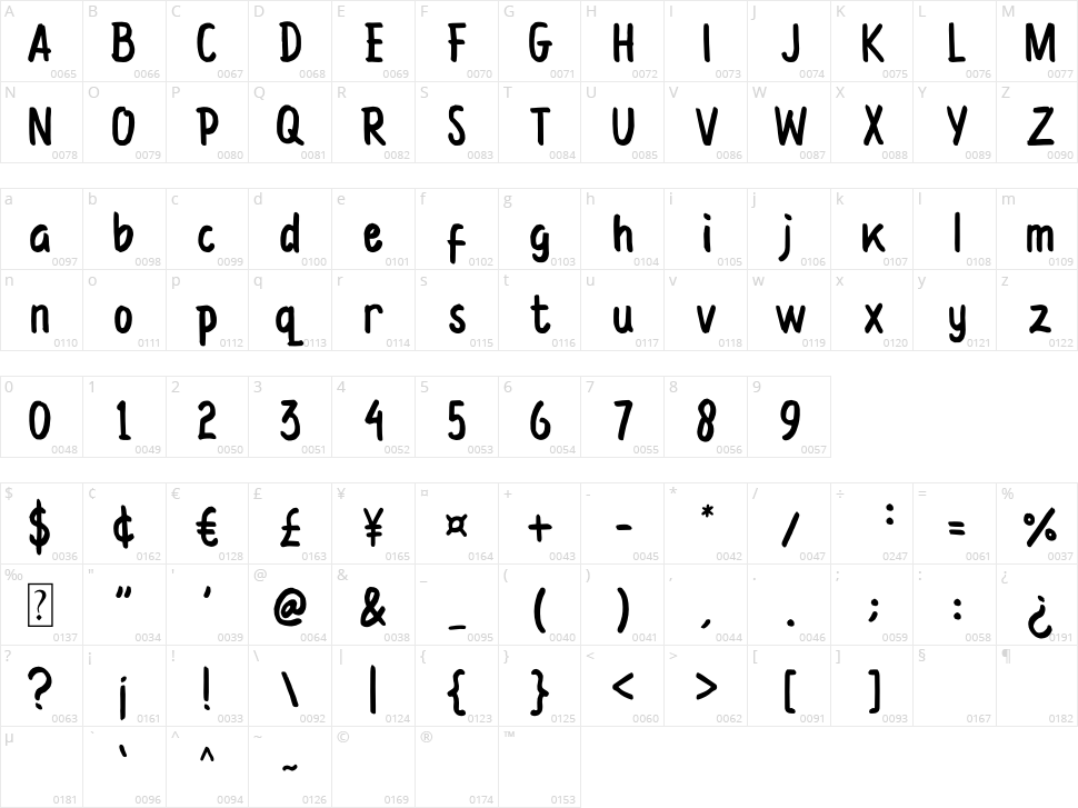 Daring School Character Map