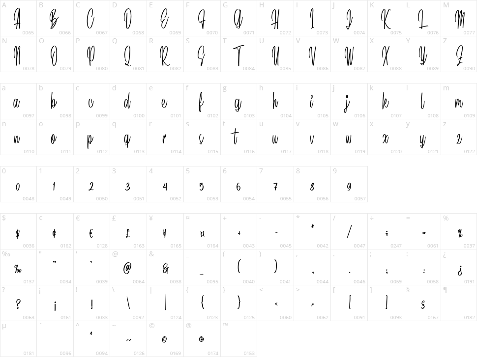Darita Script Character Map