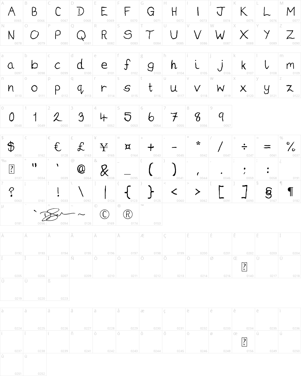 Darius Gardner Character Map
