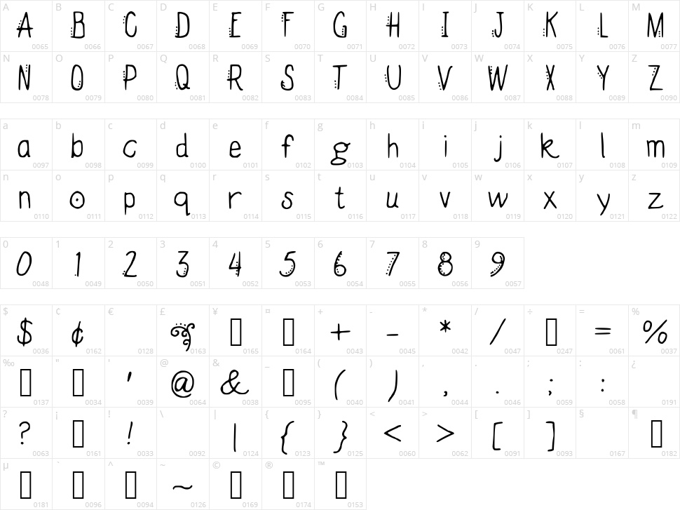 Darjeeling Character Map