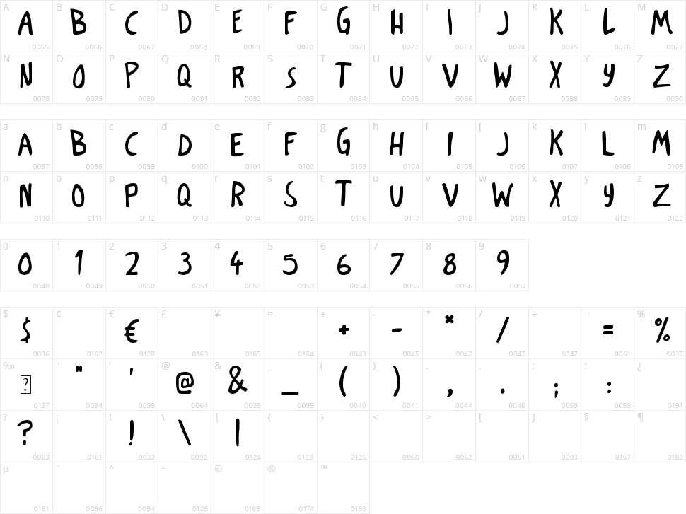 Dark Poestry Character Map