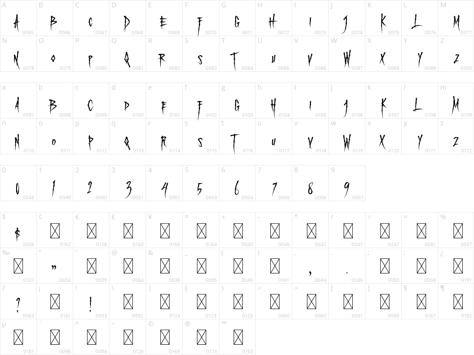 Dark Thorn Character Map
