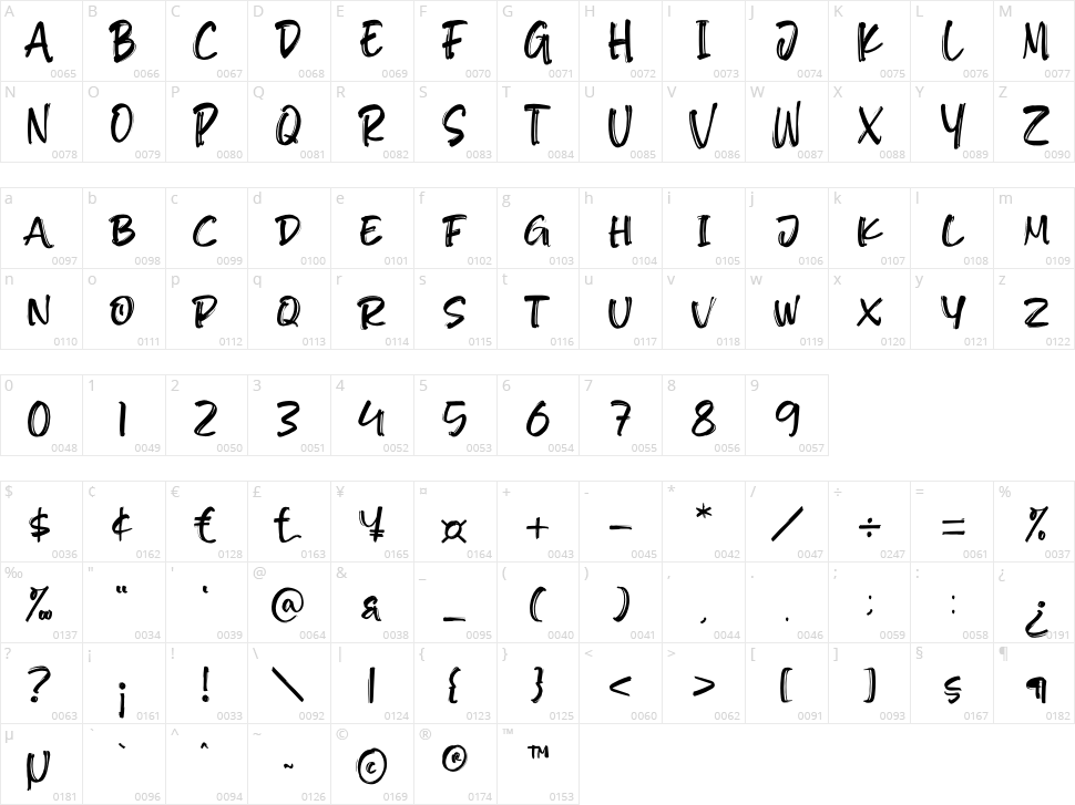 Dark Throne Character Map