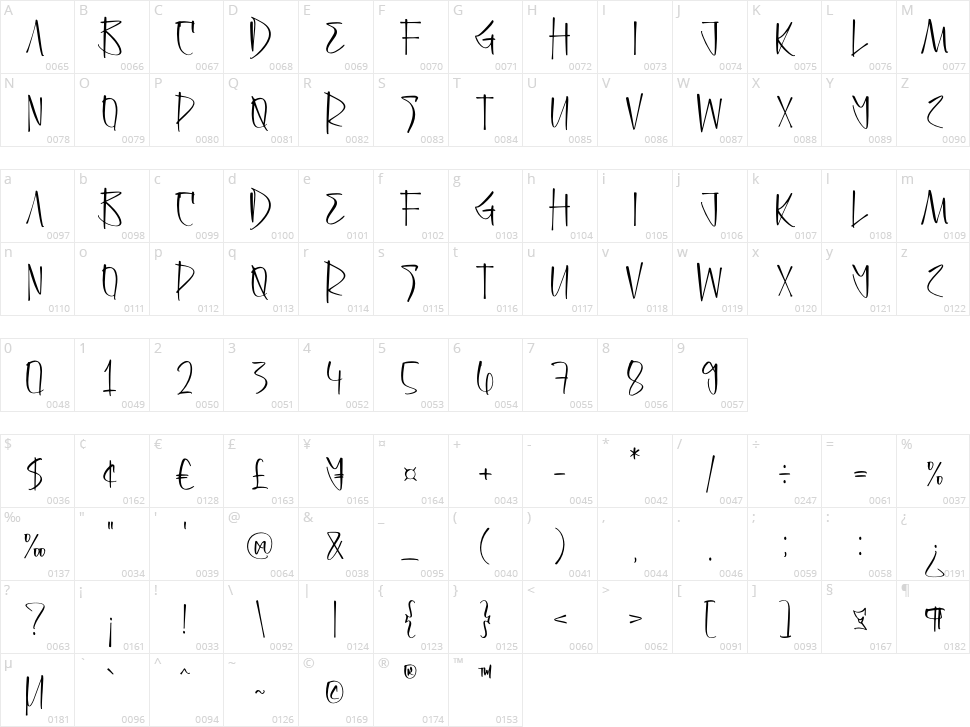 Dark Triad Character Map