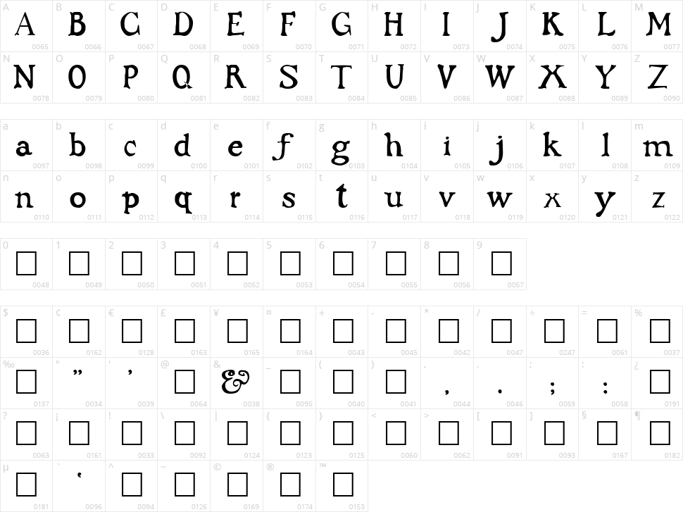 Dark Ages Character Map