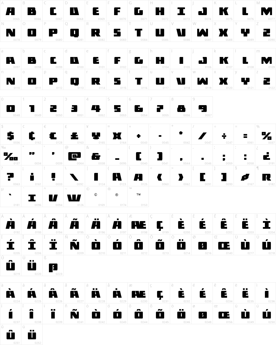 Dark Alliance Character Map