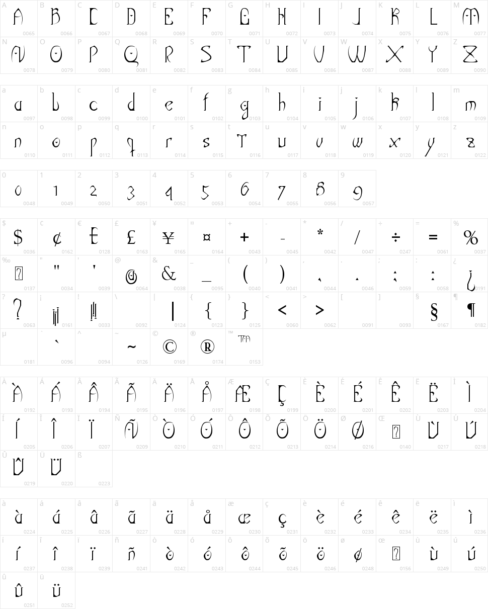 Dark Elf Character Map