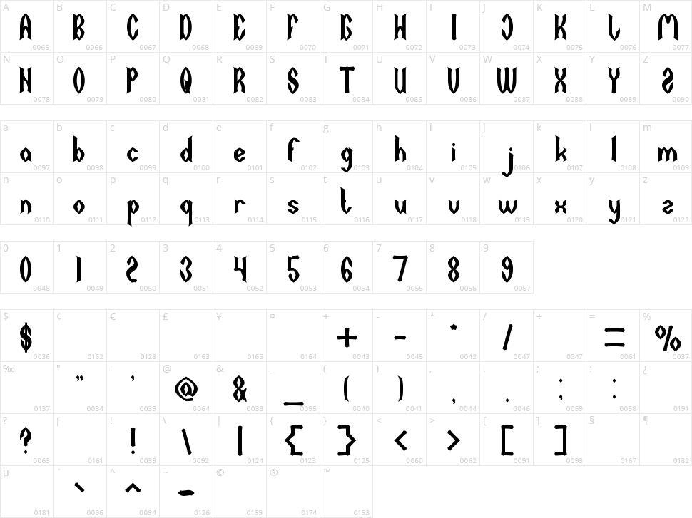 Dark Empire Character Map