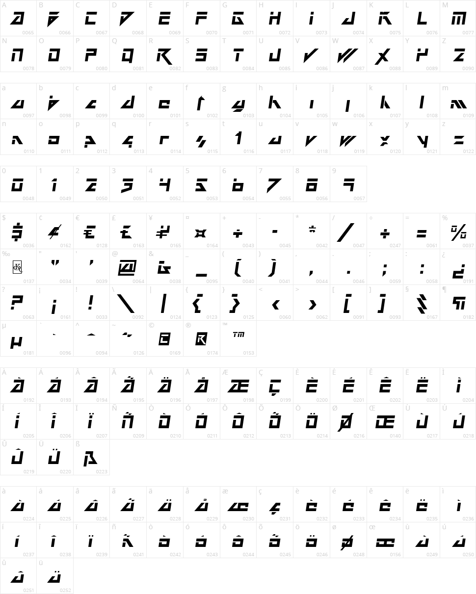 Dark Future Character Map