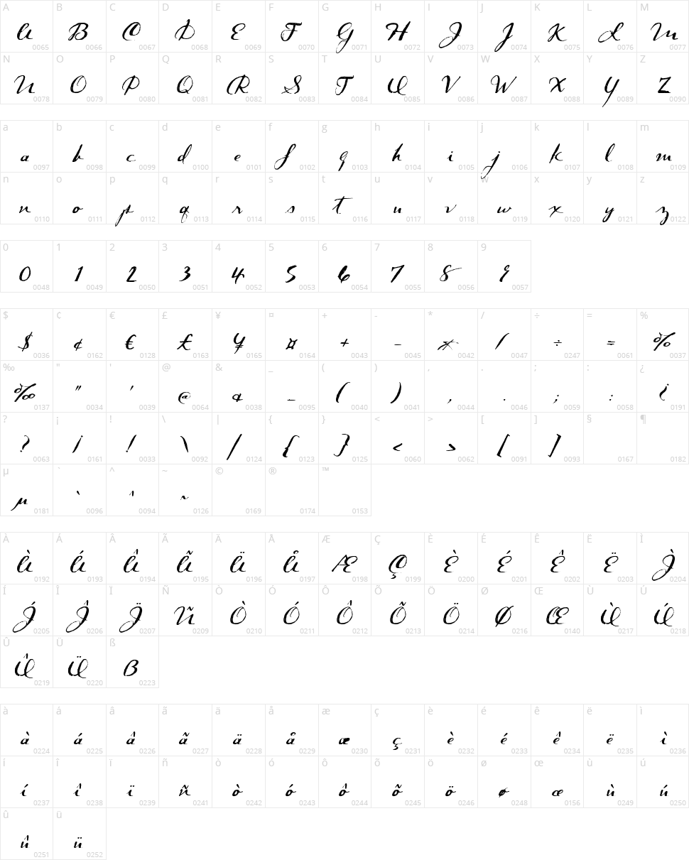 Dark Roast Character Map