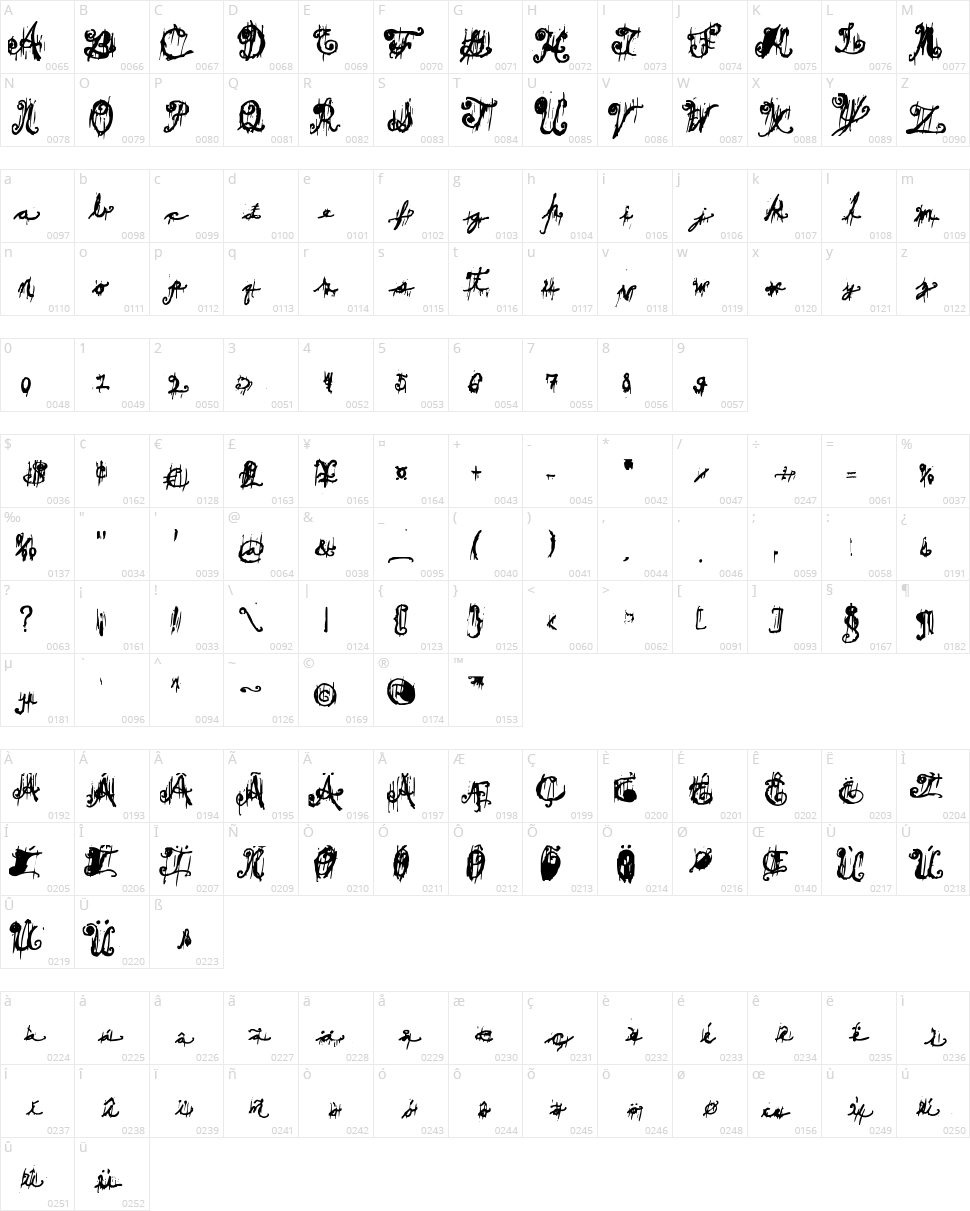 Dark Theater Character Map