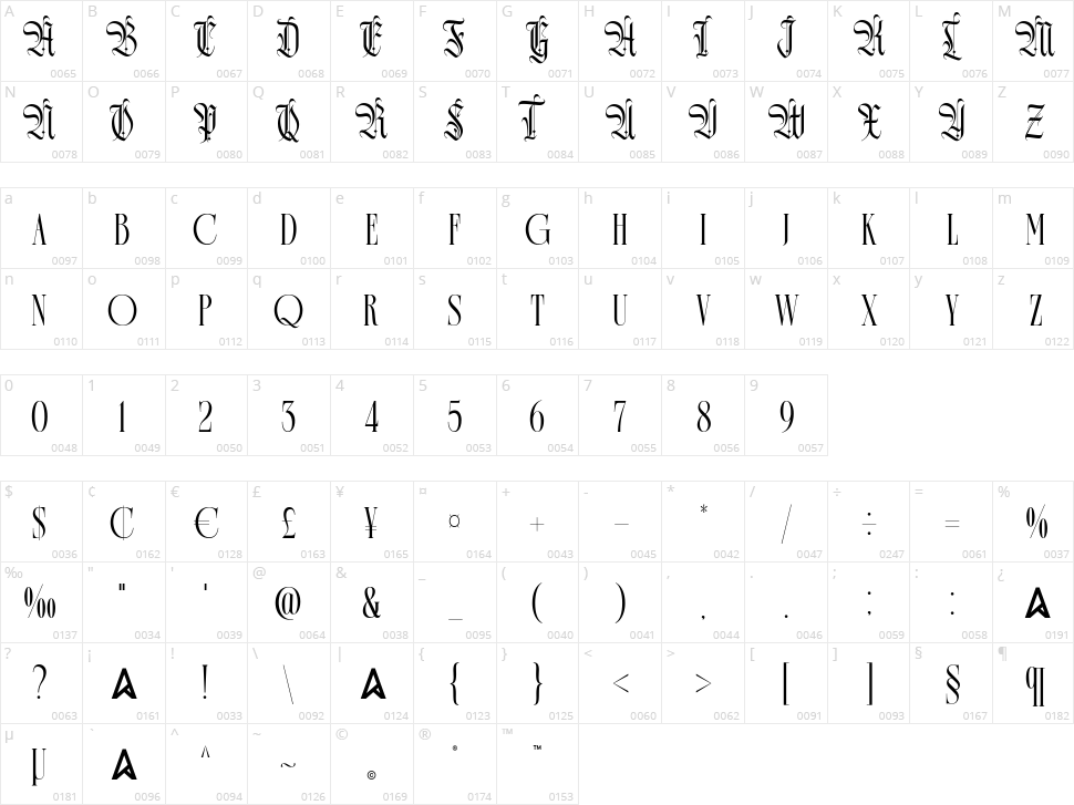 Darkones Character Map
