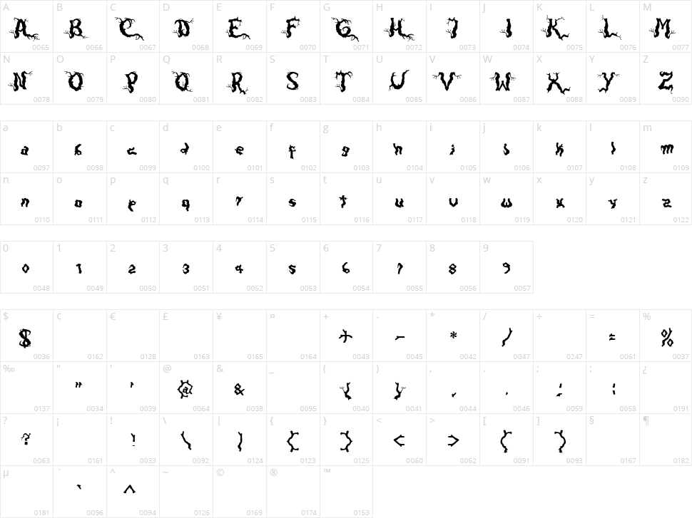Darkwood Character Map