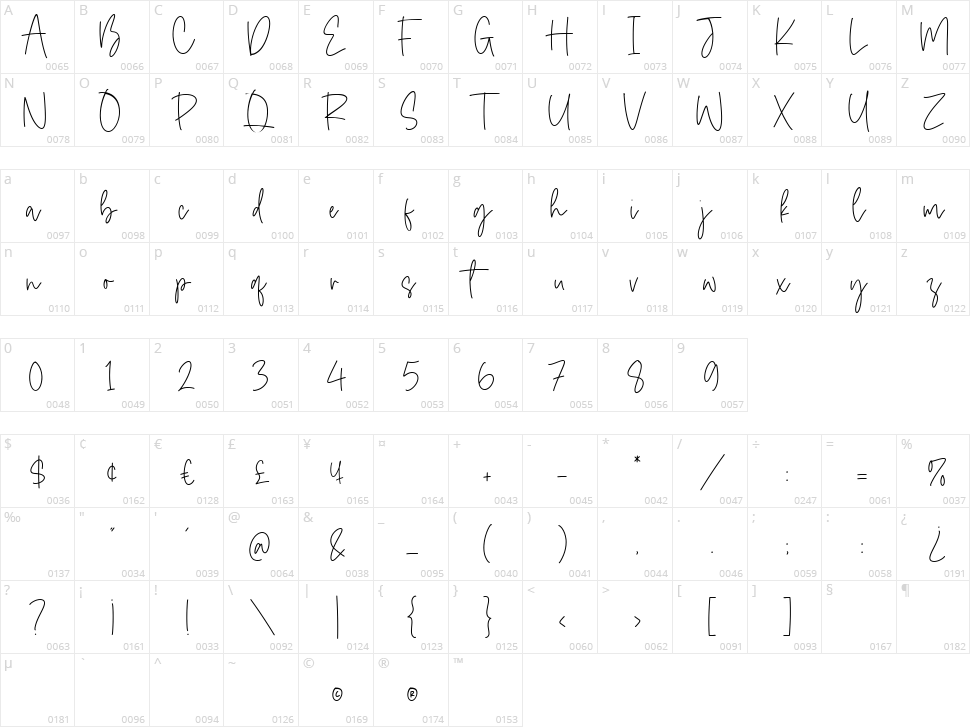 Darling Butter Character Map