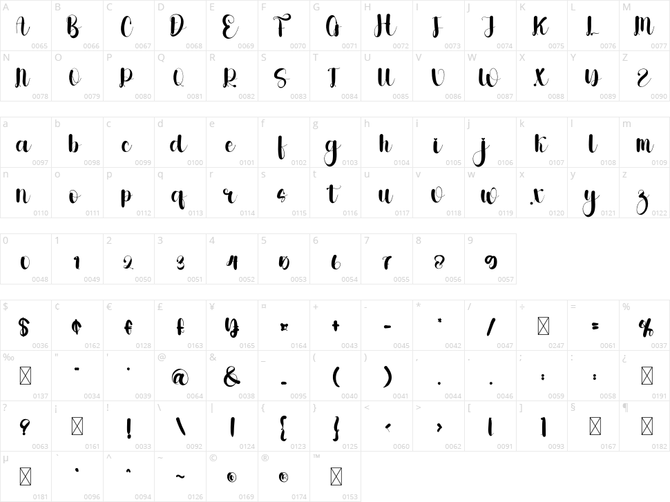 Darling Character Map