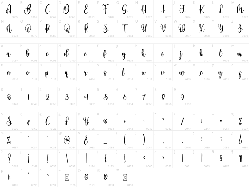 Darling Character Map