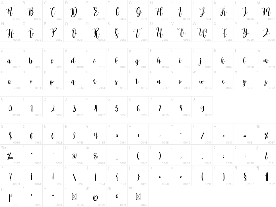 Darling Character Map