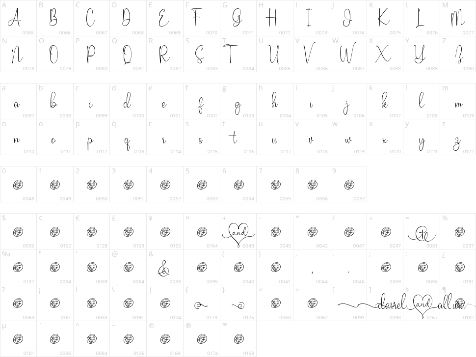Darrel Allura Character Map