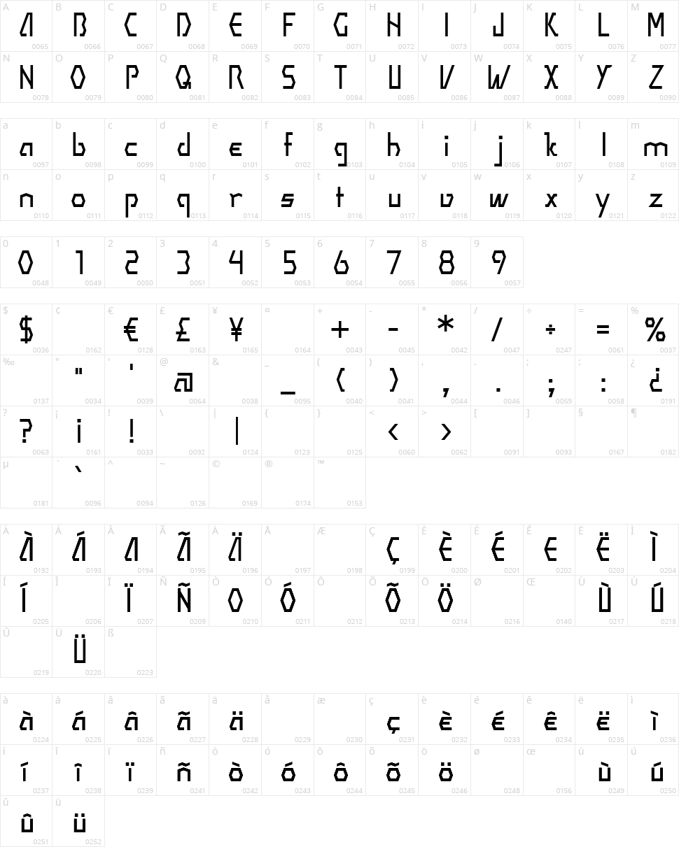 Darth Gonzo Character Map