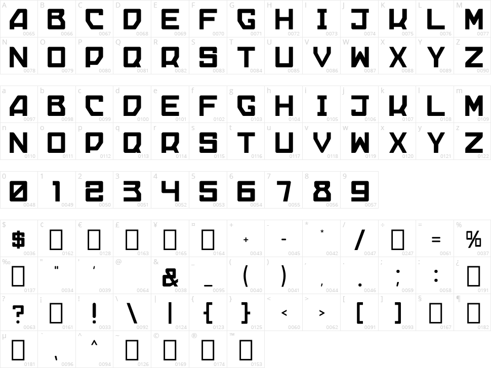 Darthchowder Character Map