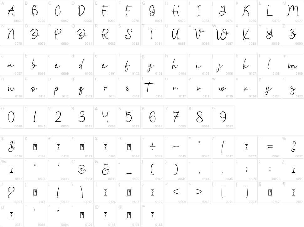 Dartie Character Map