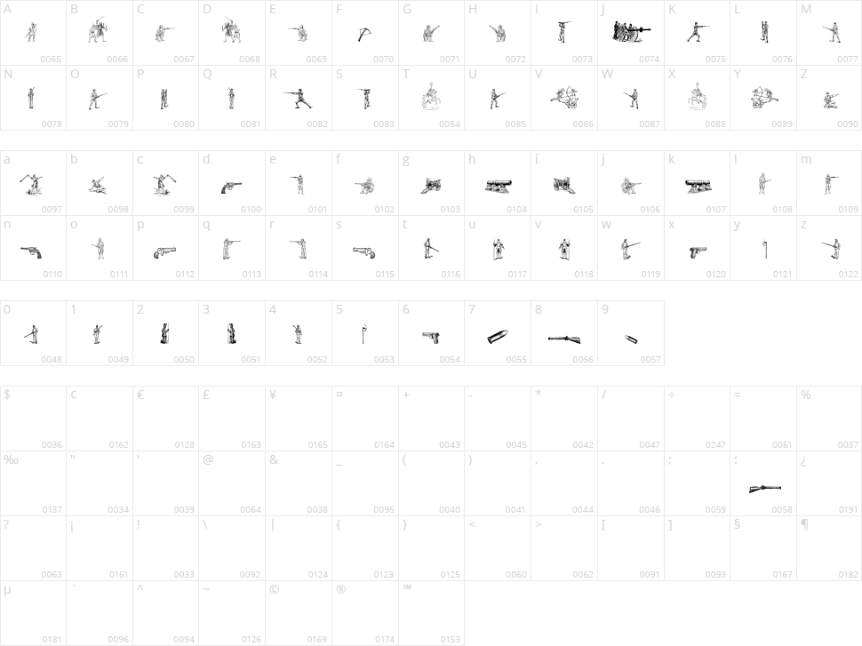 Das Krieg Character Map