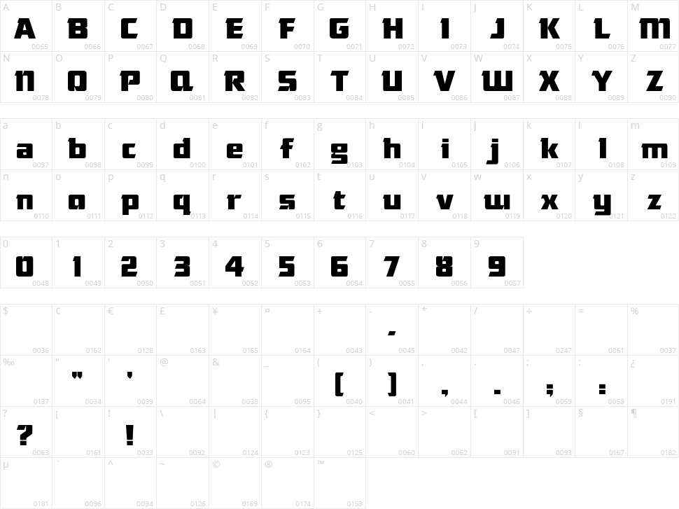 Das Modern Character Map