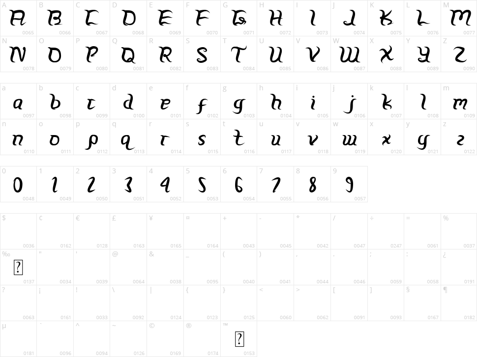 Dashpeer Character Map
