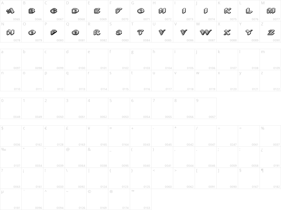 DasRiese Shadow Character Map