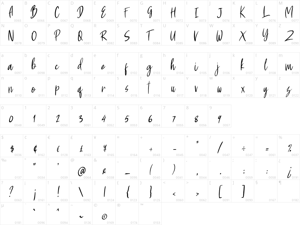 Dastend Character Map