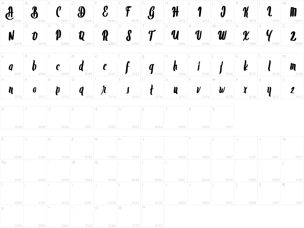 Datgabra Character Map