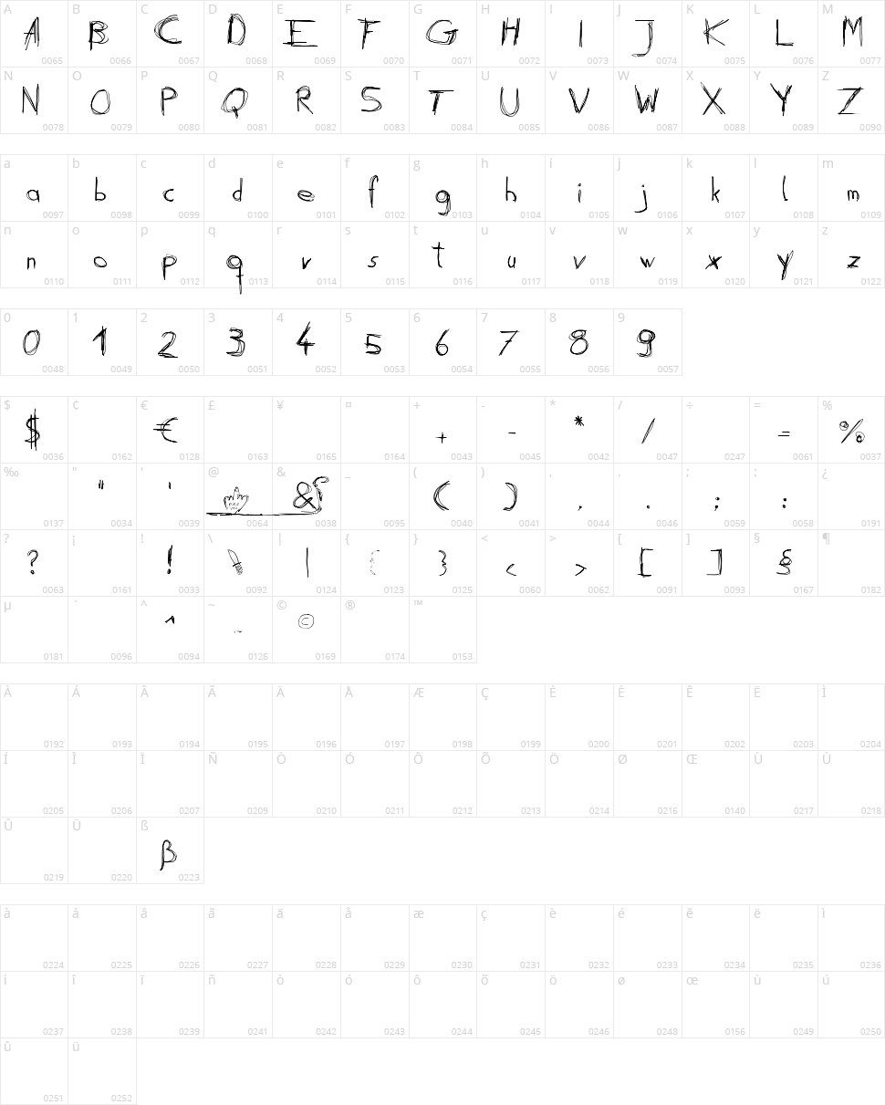 Daubed Character Map