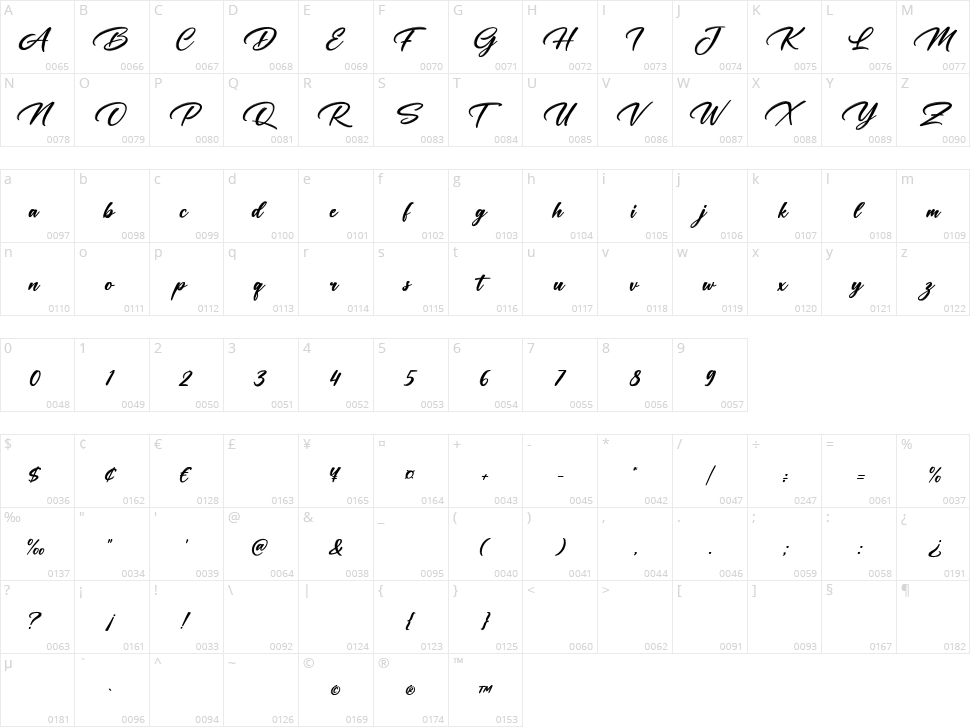 Daughter of Fortune Character Map