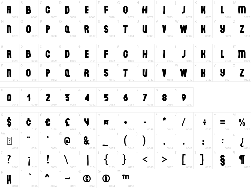 Dave Gridder Character Map